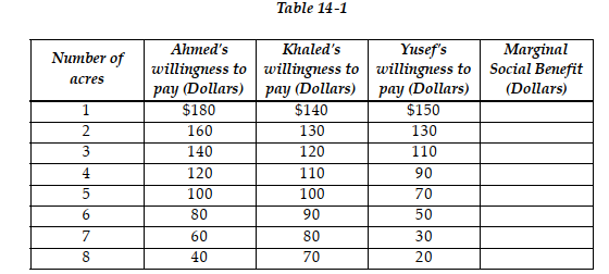   -Refer to Table 14 -1. Select the statement that accurately interprets the data in the table. A)  Basem has an absolute advantage in picking berries and Ramy has an absolute advantage in catching fish. B)  Ramy has an absolute advantage in picking berries and catching fish. C)  Basem has an absolute advantage in picking berries and catching fish. D)  Ramy has an absolute advantage in picking berries and Basem has an absolute advantage in catching fish.