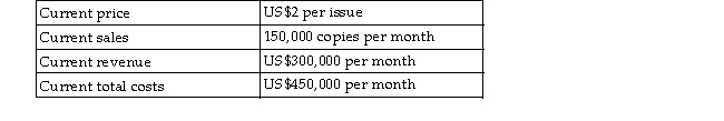 Table 5 -2 The publisher of a magazine gives his staff the following information:   He tells the staff,  Our costs are currently US$150,000 more than our revenues each month. I propose to eliminate this problem by raising the price of the magazine to US$3 per issue. This will result in our revenue being exactly equal to our cost.  Which of the following statements is correct? A)  The publisher's analysis is correct only if the demand is unit elastic. B)  The publisher's analysis is correct only if the demand is perfectly inelastic. C)  The publisher's analysis is correct only if the demand is elastic. D)  The publisher's analysis is correct only if the demand is perfectly elastic.