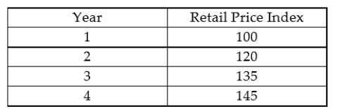 Study the following data.    Which one of the following represents a correct interpretation of the data over the four years? A)  Prices are rising but annual inflation is falling. B)  Prices are falling but annual inflation is rising. C)  Prices are rising and annual inflation is rising. D)  Prices are rising and annual inflation is constant. E)  Prices are falling and annual inflation is falling.
