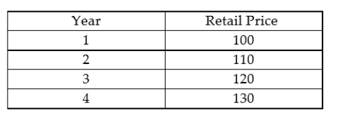 Study the following data.   Which one of the following represents a correct interpretation of the data over the four years? A)  Prices are falling and annual inflation is falling. B)  Prices are falling but annual inflation is rising. C)  Prices are rising and annual inflation is rising. D)  Prices are rising but annual inflation is falling. E)  Prices are rising and annual inflation is constant.