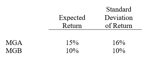 Consider the two following common stocks   The correlation coefficient between the returns for the two common stocks is .50. An investor plans to put 60% of his wealth in MGA common stock and 40% in MGB common stock. (a)Determine the expected return for this portfolio. (b)Determine the standard deviation of the portfolio's returns.