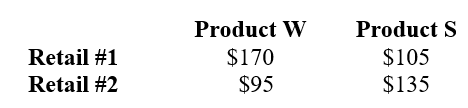 A manufacturer produces two types of computer software, Word processing (W)  and Spreadsheet (S) , which is offered to two different retail outlets (1 and 2) . The following table shows the maximum price each retail outlet is willing to pay for each individual software product.   What is the optimal pricing strategy that will maximize revenue for the manufacturer, given the maximum the retail outlets are willing to pay? A)  Bundle both products (W and S)  and sell them at $230. B)  Price product W at $170 and Product S at $135. C)  Price product W at $170 and Product S at $170. D)  Price product W at $95 and Product S at $105. E)  Bundle both products (W and S)  and sell them at $275.