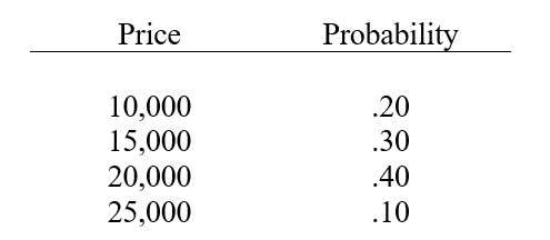 A firm has decided to invest in a piece of land. Management has estimated that the land can be sold in 5 years for the following possible prices: (a)Determine the expected selling price for the land. (b)Determine the standard deviation of the possible sales prices. (c)Determine the coefficient of variation.
