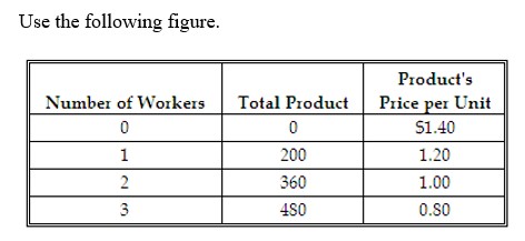   -Since the demand for factors of production depends on the demand for the products they produce, factors of production are said to have: A)  a derived demand. B)  a secondary demand. C)  an ancillary demand. D)  a dependent demand.