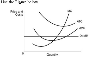   -This firm would: A)  minimize its loss by shutting down. B)  minimize its loss by producing the output where marginal cost equals marginal revenue. C)  maximize its profit by producing the output where marginal cost equals marginal revenue. D)  not enough information to answer the question.