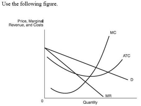   -This figure could apply to: A)  monopoly over the long run. B)  monopoly over the short run. C)  monopolistic competition over the short run. D)  all of the above.