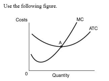   -These cost curves could be found in: A)  monopoly. B)  pure competition. C)  monopolistic competition. D)  all of the above.