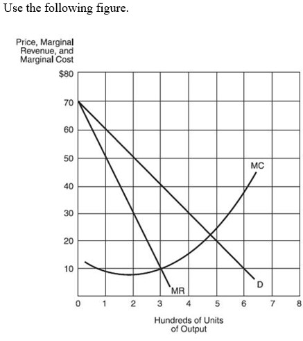   -To maximize profit or minimize loss, the firm in this figure should sell: A)  400 units of output. B)  600 units of output. C)  940 units of output. D)  1,200 units of output.