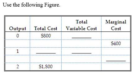  -When nothing is produced, the firm's total fixed cost and total variable cost are, respectively: A)  zero and $800. B)  $400 and $400. C)  $800 and zero. D)  $800 and $400.