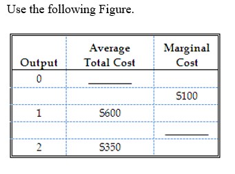   -The marginal cost of the second unit of output is: A)  $100. B)  $250. C)  $350. D)  -$250.
