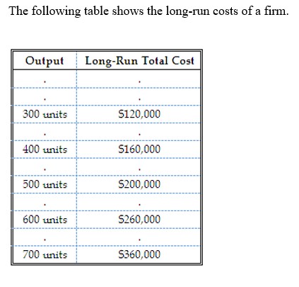   -In the 500 through 700 unit range of output this firm is experiencing: A)  diminishing returns. B)  economies of scale. C)  diseconomies of scale. D)  constant returns to scale.