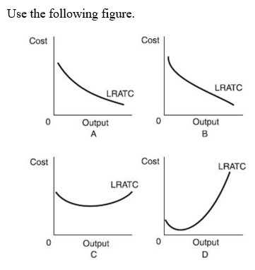   -In which of the figures does the firm NOT experience diseconomies of scale? A)  Figure A. B)  Figure B. C)  Figures A and B. D)  Figures A, B and C.