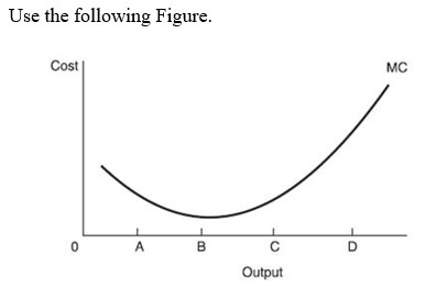   -Suppose average total cost is at its lowest level at output D. At what output would you expect average variable cost to be at its lowest level? A)  Output A. B)  Output B. C)  Output C. D)  Output D.