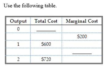   -The average total cost when two units of output are produced is: A)  $120. B)  $320. C)  $360. D)  $720.