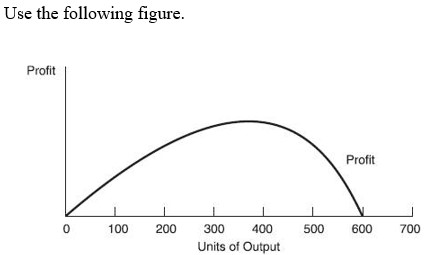   -For the firm represented in this figure, marginal cost equals marginal revenue at approximately: A)  200 units of output. B)  300 units of output. C)  zero units and 300 units of output. D)  zero units, 200 units, and 300 units of output.