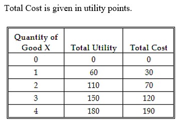   -According to the information in this table, diminishing marginal utility: A)  sets in when the second unit is consumed. B)  sets in when the third unit is consumed. C)  sets in when the fourth unit is consumed. D)  does not set in.