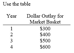   -If year 2 is the base year, the price index number for year 1 is: A)  75.0. B)  100.0. C)  150.0. D)  -100.0.