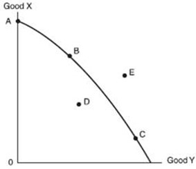 Use the following production possibilities curve.   -Which of the following statements is true? A)  There is no opportunity cost when going from point B to point C. B)  The economy cannot go from point B to point C because it is at full employment at point B. C)  The opportunity cost of going from point B to point C is the amount of good Y that must be given up. D)  The opportunity cost of going from point B to point C is the amount of good X that must be given up.