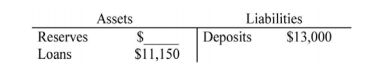 The following table shows a T-account for Bank A in a new economy.    -Refer to the table above. What is the missing value for the amount of reserves that the bank has? A)  $1,850 B)  $2,850 C)  $14,050 D)  $24,150