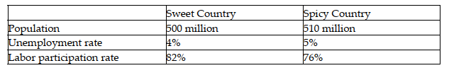 The following table defines some population statistics for two countrries.   If a group of students decided to try to find jobs while they are studying, which of the above rates would change at first? Assume that it takes the students a few months to actually find a job. A)  Only the unemployment rate would increase. B)  Both the labor participation rate and the unemployment rate would increase. C)  Only the labor participation rate would increase. D)  The labor participation rate would increase and the unemployment rate would decrease.