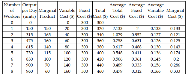 The values are shown in the following table.  