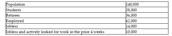 The following table contains statistics for the country of Gregorville in 2017, a country in which all must either attend school, be available for work, or be retired.    -Refer to the table above. What is the labor force? A)  72,000 B)  62,000 C)  76,000 D)  Not enough information provided