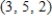 <strong>Use the function to find the image of </strong> A) B) C) D) E)