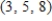 <strong>Use the function to find the image of </strong> A) B) C) D) E)