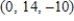 <strong>Let be a linear transformation such that and Find </strong> A) B) C) D) E)
