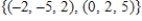 <strong>The linear thransformation is represented by , where Find a basis for the kernel of T.</strong> A) B) C) D) E)