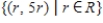 <strong>The linear transformation is defined by , where Find range(T).</strong> A) B) C) D) E)