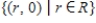 <strong>The linear transformation is defined by , where Find range(T).</strong> A) B) C) D) E)