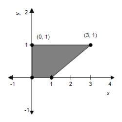 <strong>Sketch the image of the unit square with vertices at (0, 0), (1, 0), (1, 1), and (0, 1) under the transformation T which is the contraction given by .</strong> A) B) C) D) E)