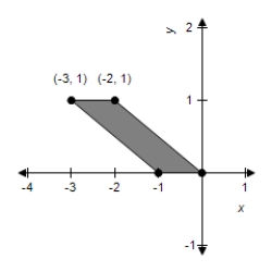 <strong>Sketch the image of the unit square with vertices at (0, 0), (1, 0), (1, 1), and (0, 1) under the transformation T which is the contraction given by .</strong> A) B) C) D) E)