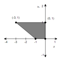 <strong>Sketch the image of the unit square with vertices at (0, 0), (1, 0), (1, 1), and (0, 1) under the transformation T which is the contraction given by .</strong> A) B) C) D) E)