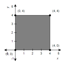 <strong>Sketch the image of the rectangle with vertices at (0, 0), (0, 4), (1, 4), and (1, 0) under the transformation T which is the contraction given by .</strong> A) B) C) D) E)
