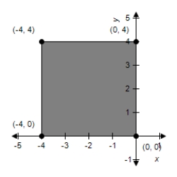 <strong>Sketch the image of the rectangle with vertices at (0, 0), (0, 4), (1, 4), and (1, 0) under the transformation T which is the contraction given by .</strong> A) B) C) D) E)