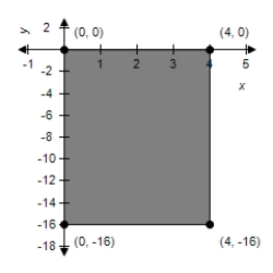 <strong>Sketch the image of the rectangle with vertices at (0, 0), (0, 4), (1, 4), and (1, 0) under the transformation T which is the contraction given by .</strong> A) B) C) D) E)