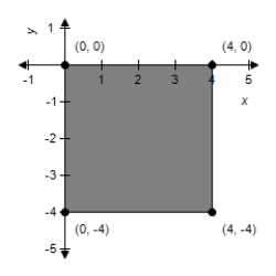 <strong>Sketch the image of the rectangle with vertices at (0, 0), (0, 4), (1, 4), and (1, 0) under the transformation T which is the contraction given by .</strong> A) B) C) D) E)