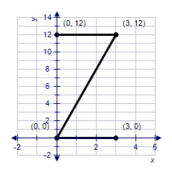 <strong>Find the image of the Z-shaped figure with vertices (0, 0), (6, 0), (6, 6), and (0, 6) under the transformation T which is the expansion and contraction represented by .</strong> A) B) C) D) E)