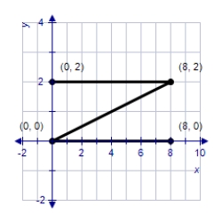<strong>Find the image of the Z-shaped figure with vertices (0, 0), (6, 0), (6, 6), and (0, 6) under the transformation T which is the expansion and contraction represented by .</strong> A) B) C) D) E)