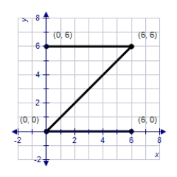 <strong>Find the image of the Z-shaped figure with vertices (0, 0), (6, 0), (6, 6), and (0, 6) under the transformation T which is the expansion and contraction represented by .</strong> A) B) C) D) E)