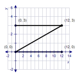<strong>Find the image of the Z-shaped figure with vertices (0, 0), (6, 0), (6, 6), and (0, 6) under the transformation T which is the expansion and contraction represented by .</strong> A) B) C) D) E)