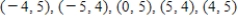 Find the least squares regression line for the points   . A)     B)     C)     D)     E)    