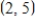 Identify the graph of the equation   . A)  The graph of this equation is the point   B)  The graph of this equation is the point   C)  The graph of this equation is an ellipse centered at   with major axis parallel to the y-axis. D)  The graph of this equation is the point   E)  The graph of this equation is an ellipse centered at   with major axis parallel to the x-axis.