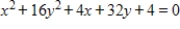 Identify the graph of the function   . A)  The graph of this equation is a hyperbola centered at   with transverse axis parallel to the x-axis. B)  The graph of this equation is a hyperbola centered at   with transverse axis parallel to the y-axis. C)  The graph of this equation is an ellipse centered at   with major axis parallel to the x-axis. D)  The graph of this equation is an ellipse centered at   with major axis parallel to the x-axis. E)  The graph of this equation is an ellipse centered at   with major axis parallel to the y-axis.