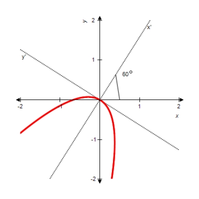 Perform a rotation of axes to eliminate the xy-term, and sketch the graph of the conic defined by the function below.    A)     B)     C)     D)     E)     