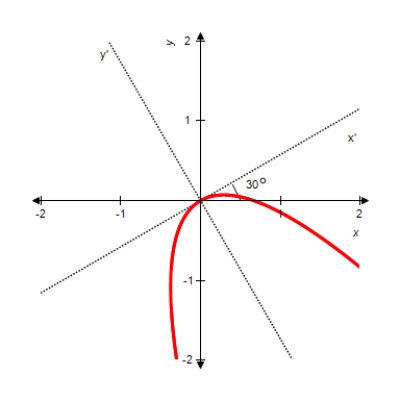 Perform a rotation of axes to eliminate the xy-term, and sketch the graph of the conic defined by the function below.    A)     B)     C)     D)     E)     