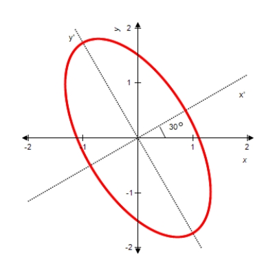Perform a rotation of axes to eliminate the xy-term, and sketch the graph of the conic defined by the function below.    A)     B)     C)     D)     E)     