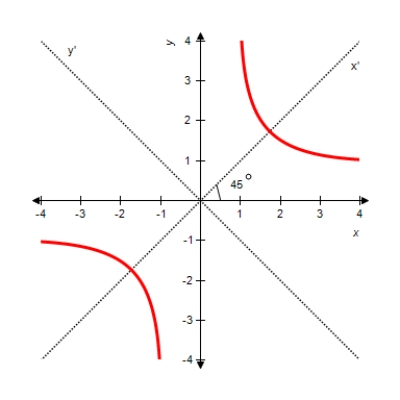 Perform a rotation of axes to eliminate the xy-term, and sketch the graph of the conic defined by the function below.    A)     B)     C)     D)     E)     